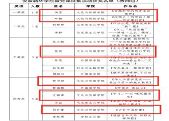 讲好中国故事，建功红色伟业——我院师生在安徽新华学院微党课大赛中喜获佳绩